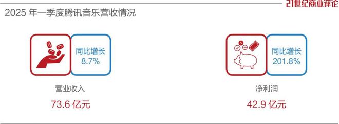 2000亿音乐巨头，吞并喜马拉雅