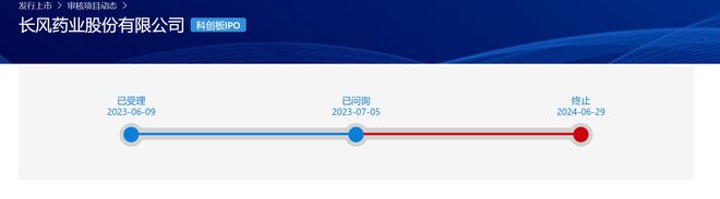 IPO雷达｜两次冲A未果，长风药业身患“单品依赖症”转战港股！销售费用逐年增长
