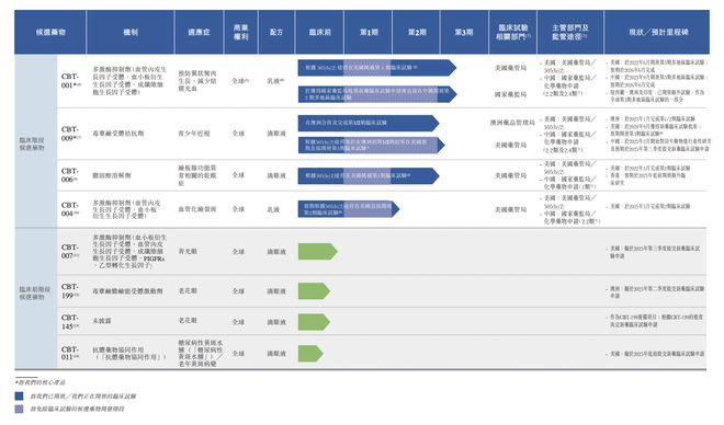 IPO雷达｜拨康视云“四闯”港交所，三年亏逾20亿元下，仍不断加码研发